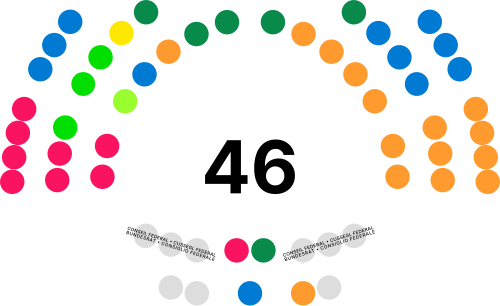 Swiss Council of States